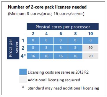 licensing-ws-server-2016