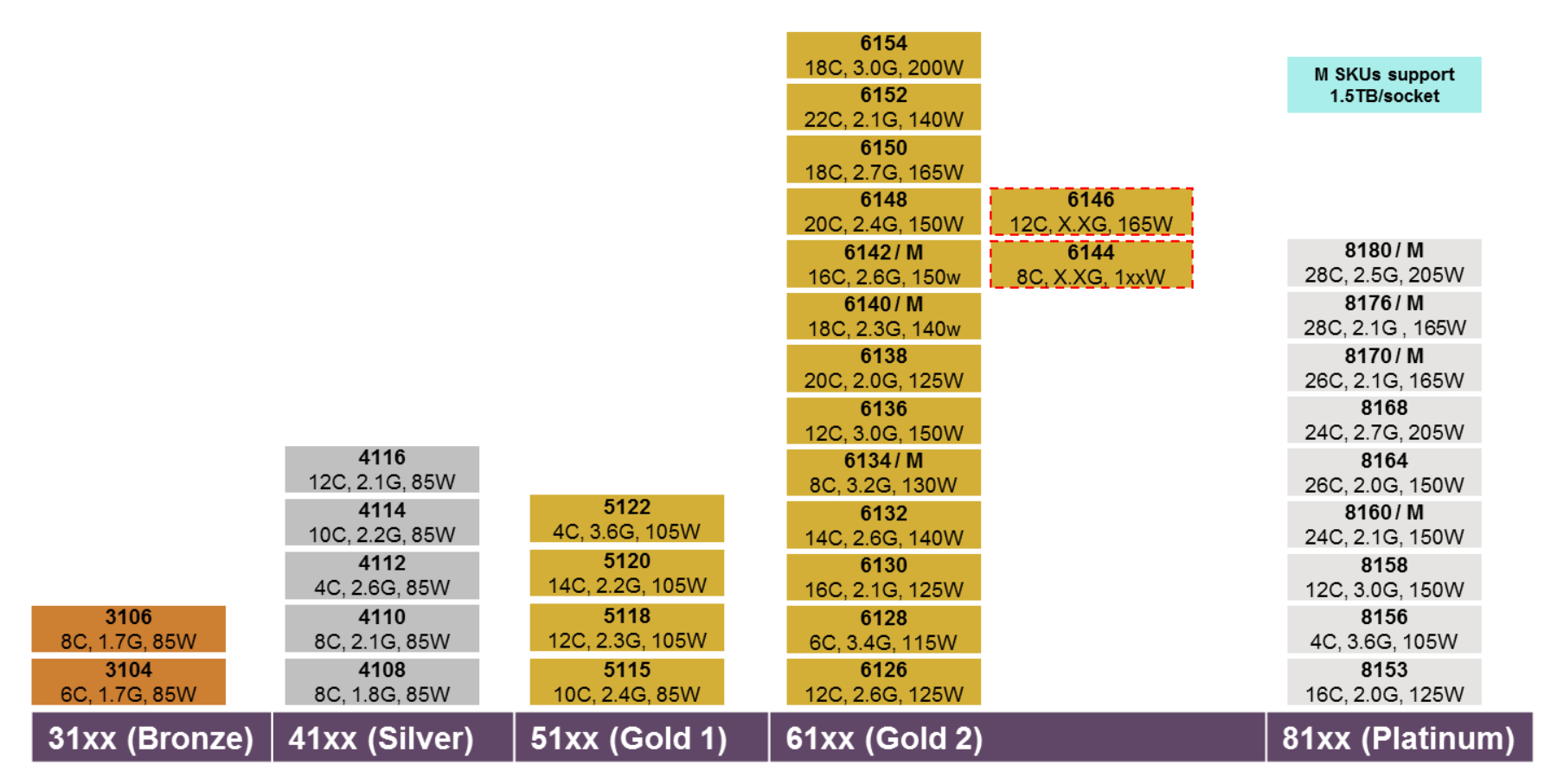 Xeon Skylake transition 2