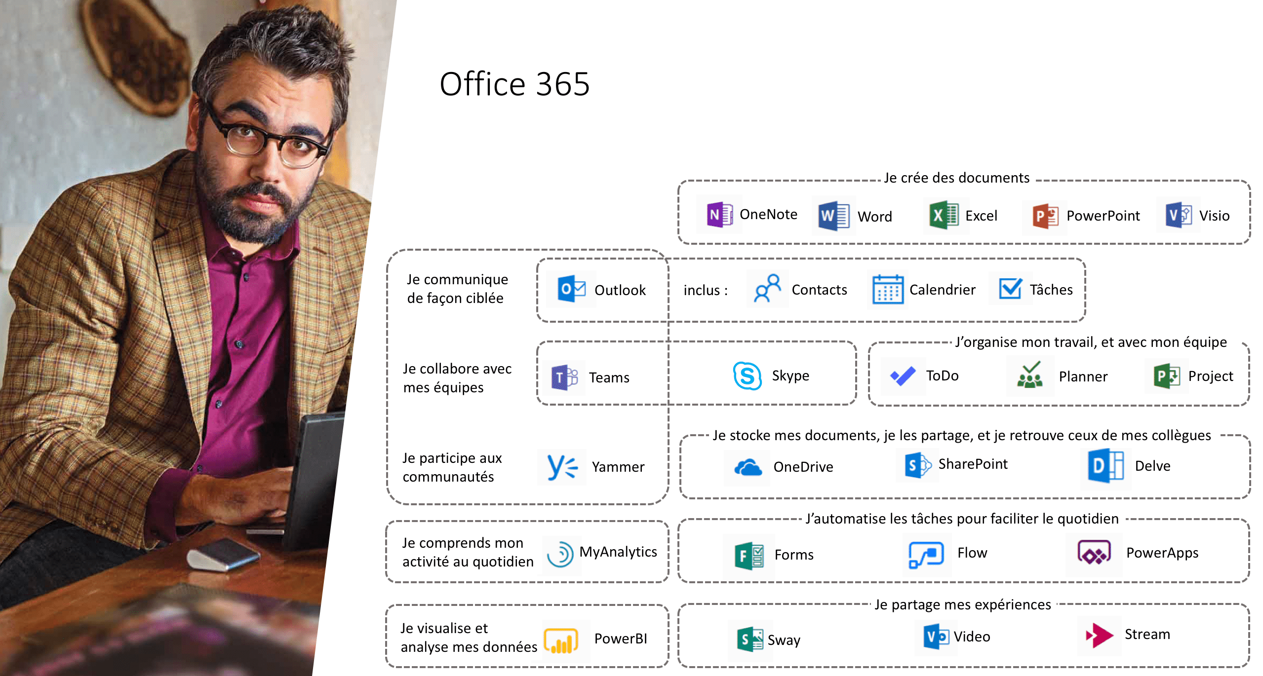 Microsoft Office 365