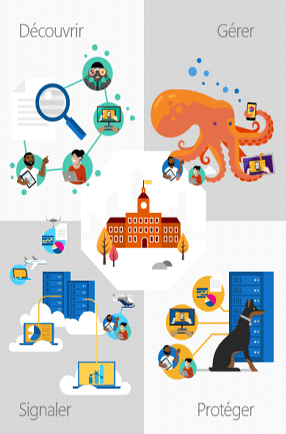 méthode Microsoft RGPD